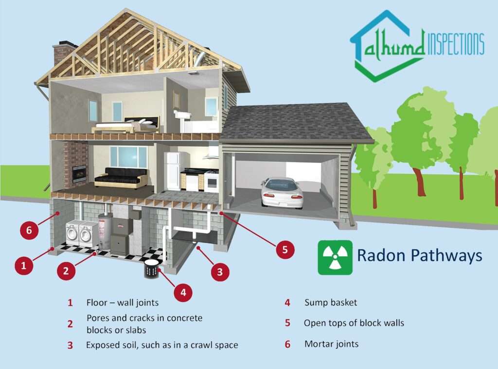 Expertise in Radon Inspection Services